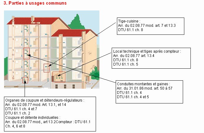 installation gaz réglementation