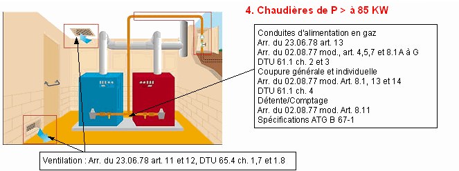 Diagnostic gaz