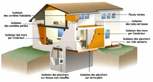 Maison Travaux isolation