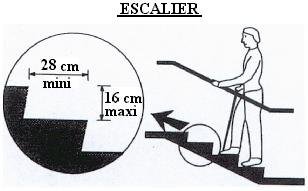 Diagnostic Accessibilite Handicapes