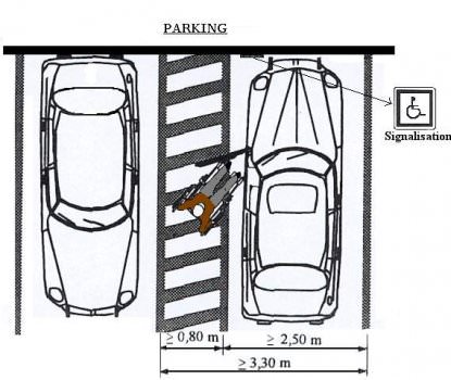 Accessibilité Handicapés PARKING