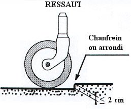 Diagnostic Accessibilite Handicapes