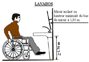 Diagnostic Accessibilité