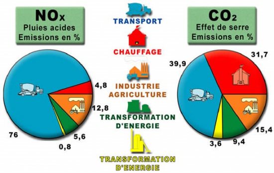 etude pollutions sol