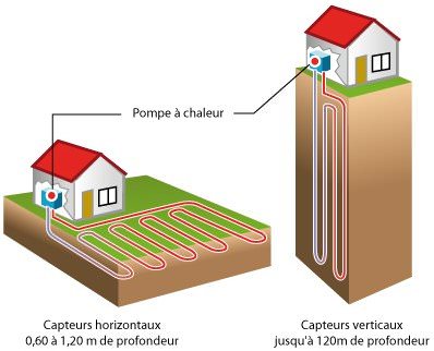 geothermie captage principe