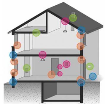 étanchéité à l'air, infiltrations parasites