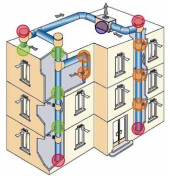 étanchéité à l'air, infiltrations ventilation