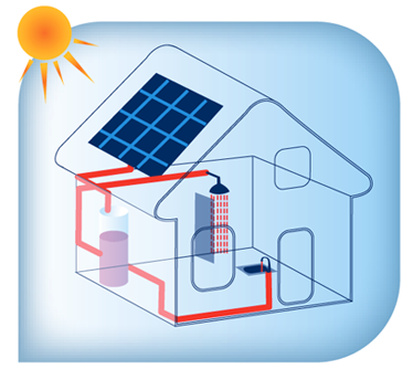 panneaux solaires: économie d'énergie