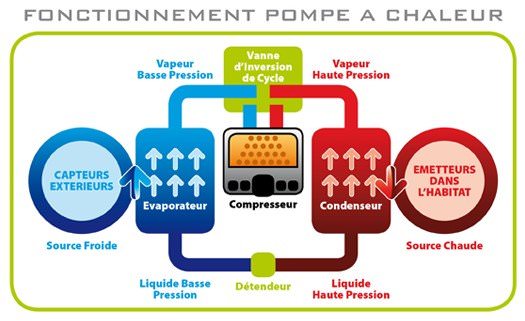 principe pac geothermie