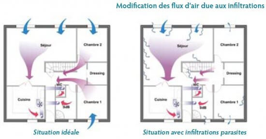 Infiltromotrie batiments collectifs, flux d'air