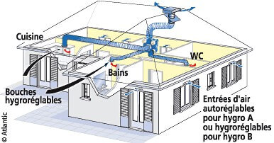 Renovation energetique VMC simple flux hydroreglable