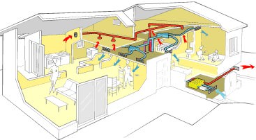 Renovation energetique le double flux thermodynamique