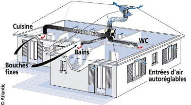 Renovation energetique VMC simple flux