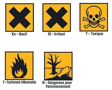 Pollution Hydrocarbures aromatiques pollution