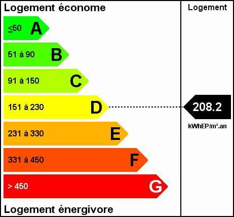 Présence d'isolation combles, 1069 Euros facture chauffage