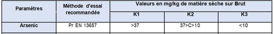 Tableau classe dechets 1