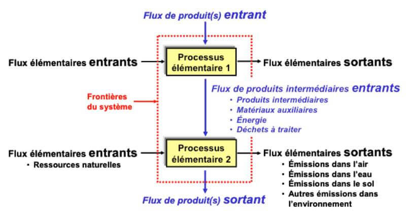 FDES ACV