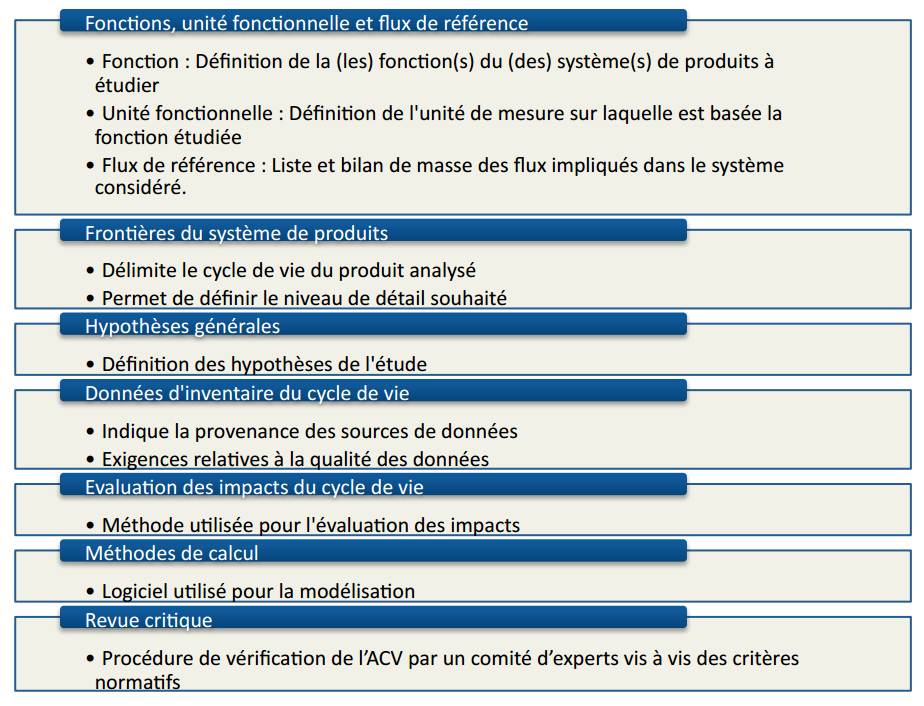 Fiche FDES etude