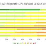 DPE Diagnostics dates