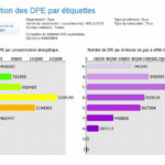 Pollution des logements selon Ademe