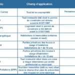 Diagnostics immobiliers obligatoires