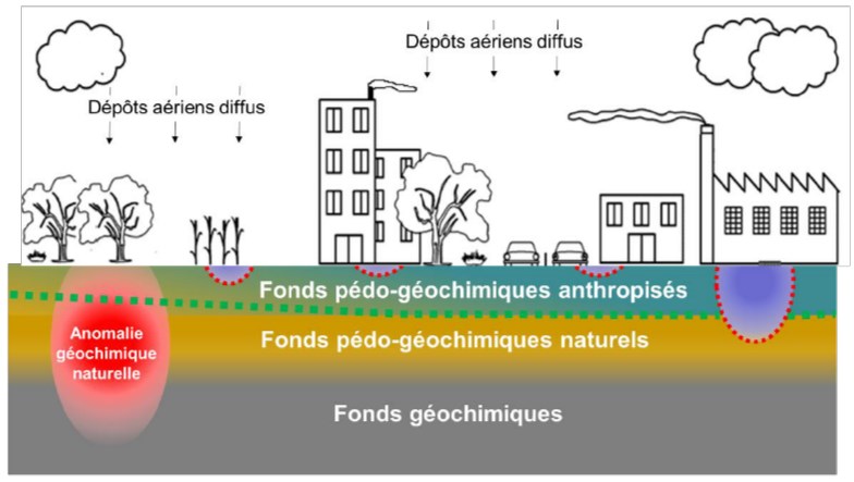 Seuils fonds pédo géochimiques