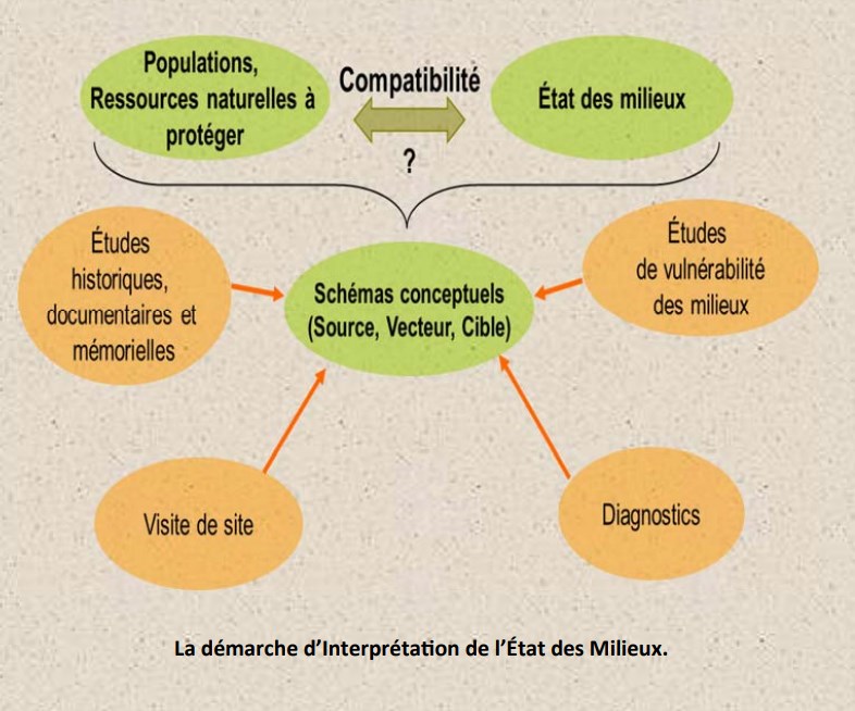 Schéma conceptuel pour laide a la décision