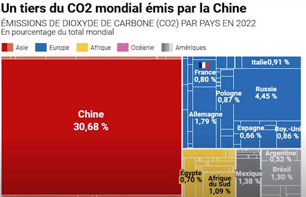 Pollutions émissions carbone France et pays