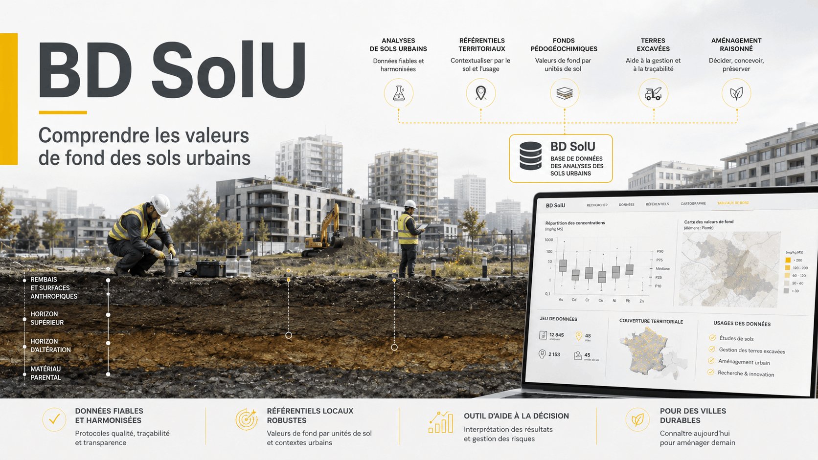 BD SolU : valeurs de fond des sols urbains et pollution des sols BD SolU, valeurs de fond des sols urbains et pollution des sols