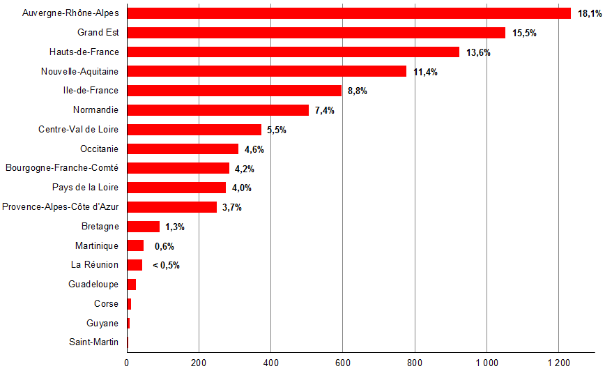 Sites et sols pollués en France Sites et sols pollués en France