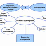 Schéma conceptuel en diagnostic pollution des sols : sources, transferts et cibles Schéma conceptuel diagnostic pollution des sols