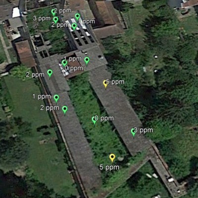 Mesures PID Mesures PID