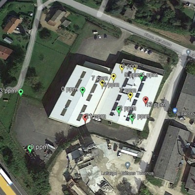 Mesures PID Mesures PID