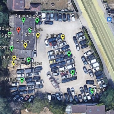 Mesures PID Mesures PID